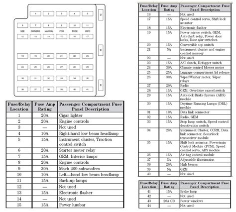 04 cobra power distribution box fuses|ford mustang fuse box diagram.